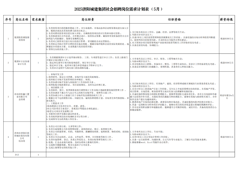 2.附件1：2025年济阳城建集团计划招聘岗位_00.png