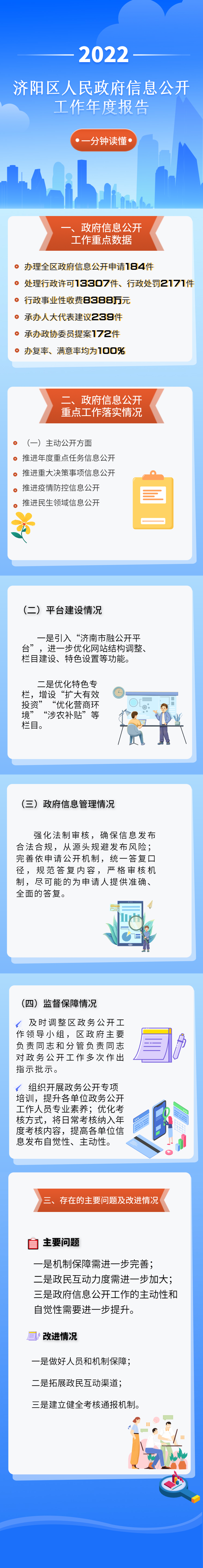 【一图读懂】-济南市济阳区2022年政府信息公开工作年度报告.png