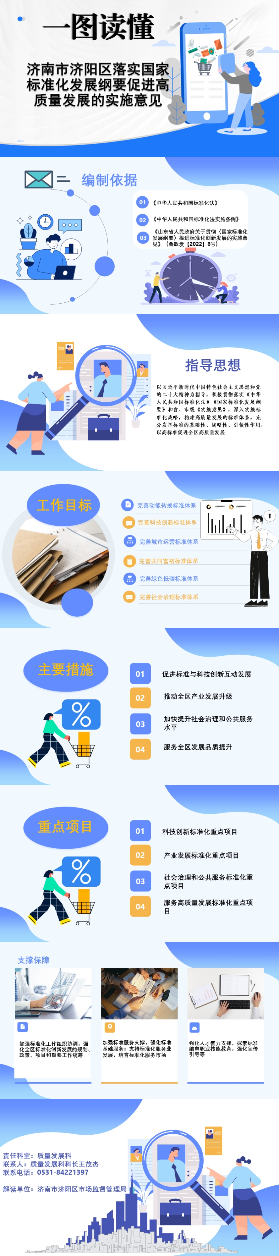 20231102[图文解读]济南市济阳区落实国家标准化发展纲要促进高质量发展的实施意见.jpg